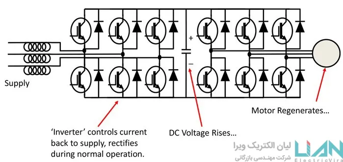ترمزگیری و انرژی برگشتی در اینورتر