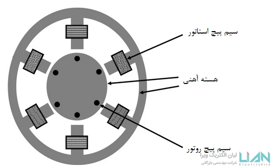 نوع برق و قدرت در اینورتر