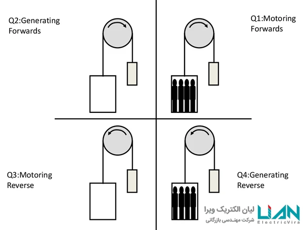 لیان الکتریک ویرا - اینورتر - 1