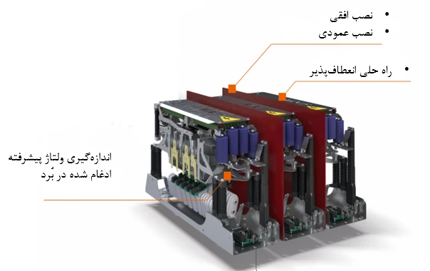 سافت استارتر ولتاژ متوسط MVE