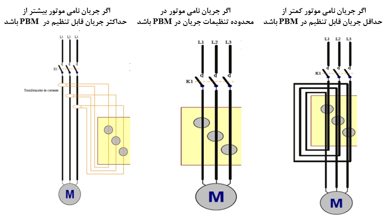 رله مدیریت موتور PBM- وایرینگ CT برای سایزهای مختلف موتور