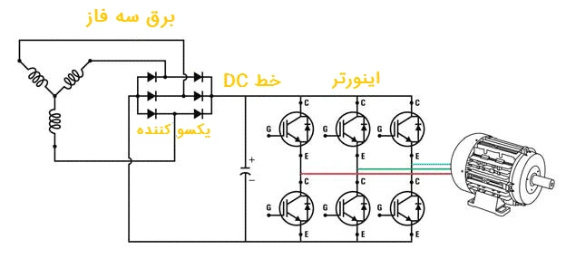 تعمیرات اینورتر