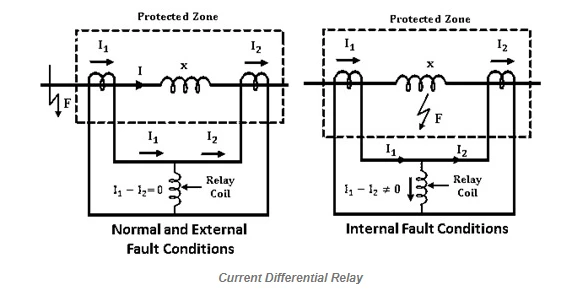 شماتیک مدار رله دیفرانسیلی جریانی